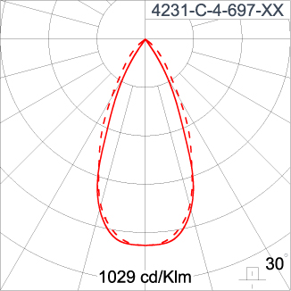 SIRIUS 600