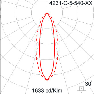 SIRIUS 600 HI
