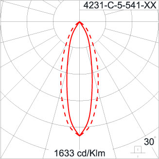 SIRIUS 600 HI