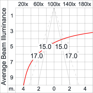 SIRIUS 600 HI