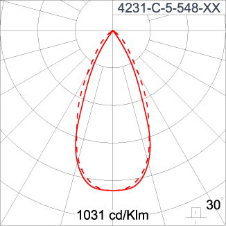SIRIUS 600