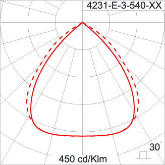 SIRIUS 600 HI