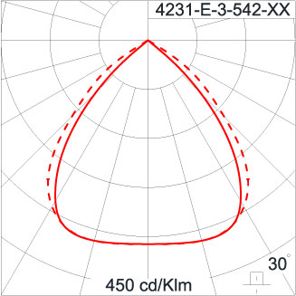 SIRIUS 600 HI