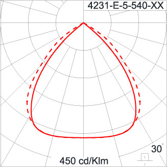 SIRIUS 600 HI