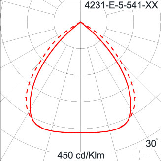 SIRIUS 600 HI