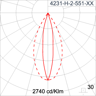 SIRIUS 600 - CV