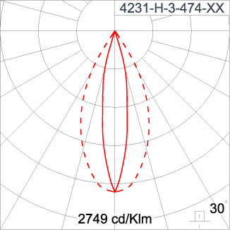 SIRIUS 600