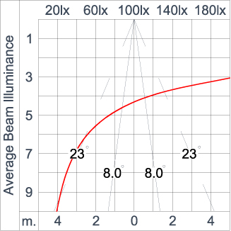 SIRIUS 600