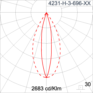 SIRIUS 600
