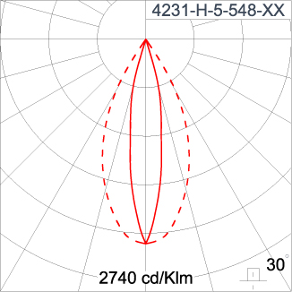 SIRIUS 600