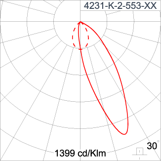 SIRIUS 600 - CV