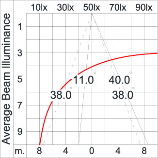 SIRIUS 600 HI
