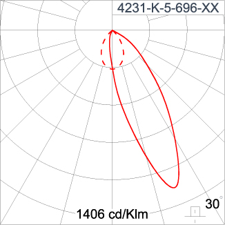 SIRIUS 600