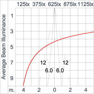 SIRIUS 1200 - CV