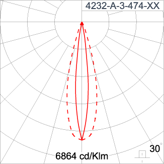 SIRIUS 1200