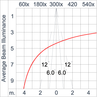 SIRIUS 1200