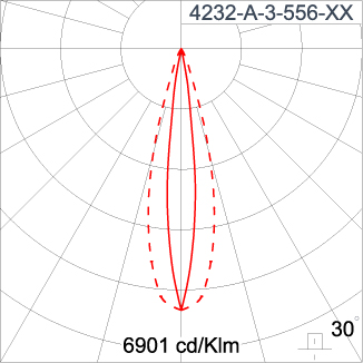 SIRIUS 1200