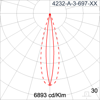 SIRIUS 1200