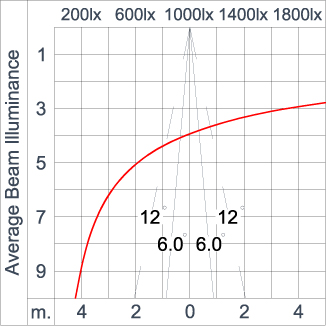 SIRIUS 1200