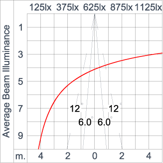 SIRIUS 1200