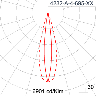 SIRIUS 1200