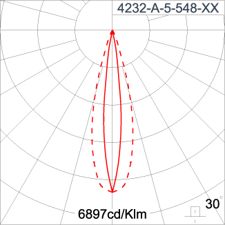 SIRIUS 1200