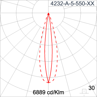 SIRIUS 1200