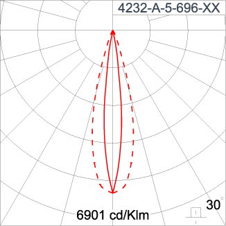 SIRIUS 1200