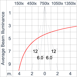 SIRIUS 1200