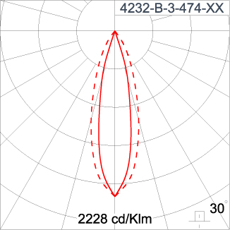 SIRIUS 1200