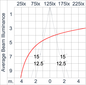 SIRIUS 1200