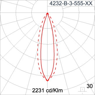 SIRIUS 1200