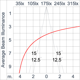 SIRIUS 1200