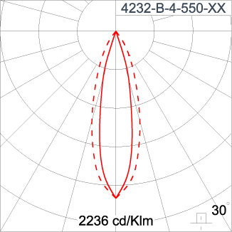 SIRIUS 1200