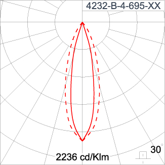 SIRIUS 1200