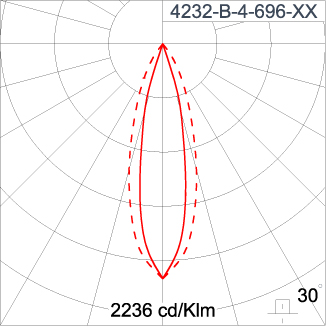 SIRIUS 1200