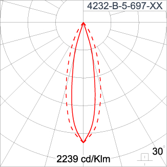 SIRIUS 1200