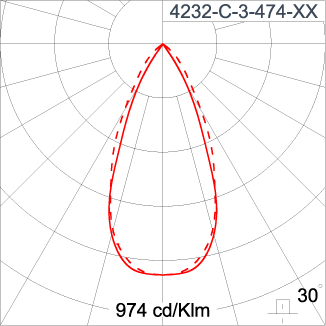 SIRIUS 1200