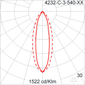 SIRIUS 1200 HI