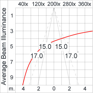 SIRIUS 1200 HI