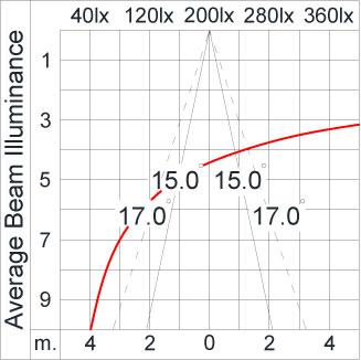SIRIUS 1200 HI
