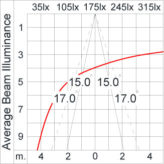 SIRIUS 1200 HI