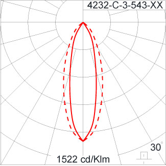 SIRIUS 1200 HI