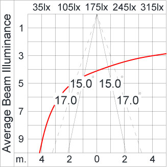 SIRIUS 1200 HI