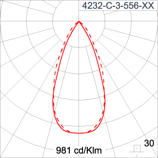 SIRIUS 1200