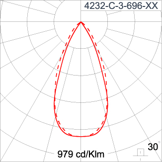 SIRIUS 1200