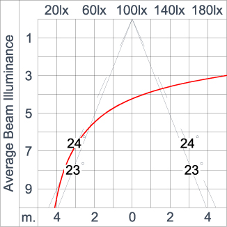 SIRIUS 1200