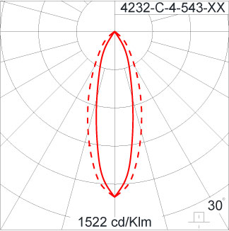 SIRIUS 1200 HI