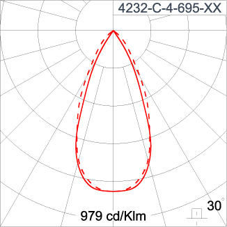 SIRIUS 1200