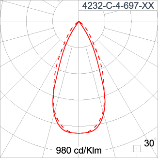 SIRIUS 1200